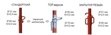 виды телескопических стоек, телескопические стойки, опалубка перекрытий, стойки-домкраты